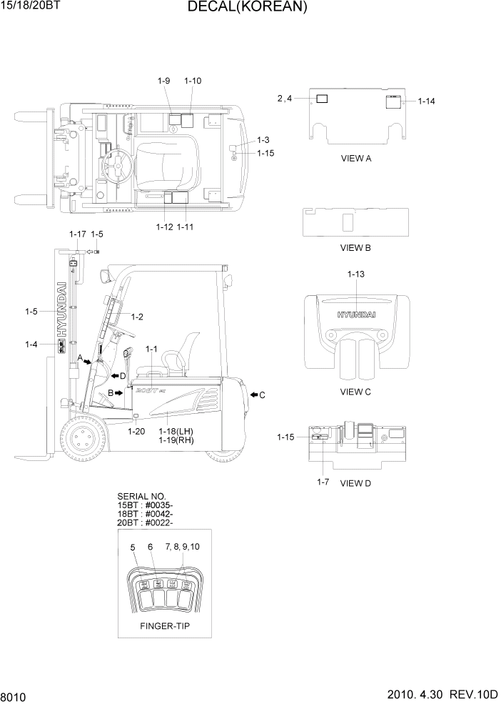 Схема запчастей Hyundai 15/18/20BT - PAGE 8010 DECAL(KOREAN) РУКОВОДСТВА И НАКЛЕЙКИ