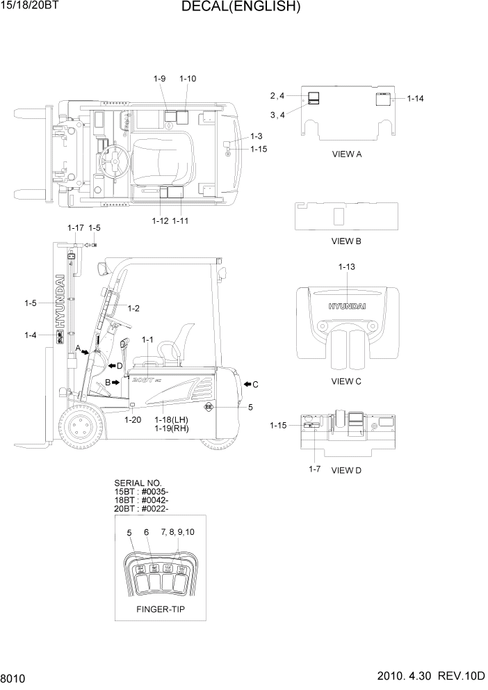 Схема запчастей Hyundai 15/18/20BT - PAGE 8020 DECAL(ENGLISH) РУКОВОДСТВА И НАКЛЕЙКИ