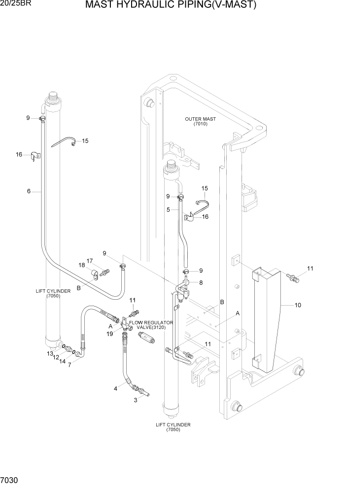 Схема запчастей Hyundai 20/25BR - PAGE 7030 MAST HYDRAULIC PIPING(V-MAST) РАБОЧЕЕ ОБОРУДОВАНИЕ