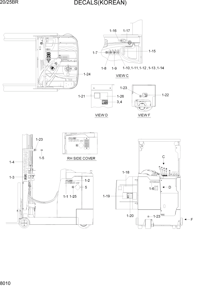 Схема запчастей Hyundai 20/25BR - PAGE 8010 DECALS(KOREAN) ДРУГИЕ ЧАСТИ