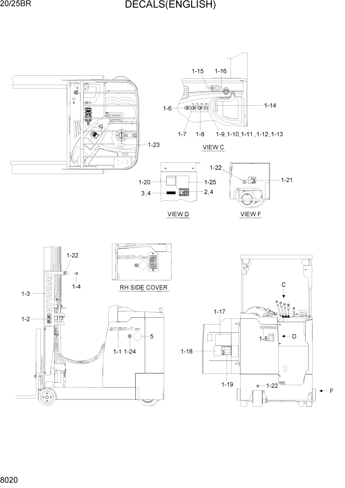 Схема запчастей Hyundai 20/25BR - PAGE 8020 DECALS(ENGLISH) ДРУГИЕ ЧАСТИ