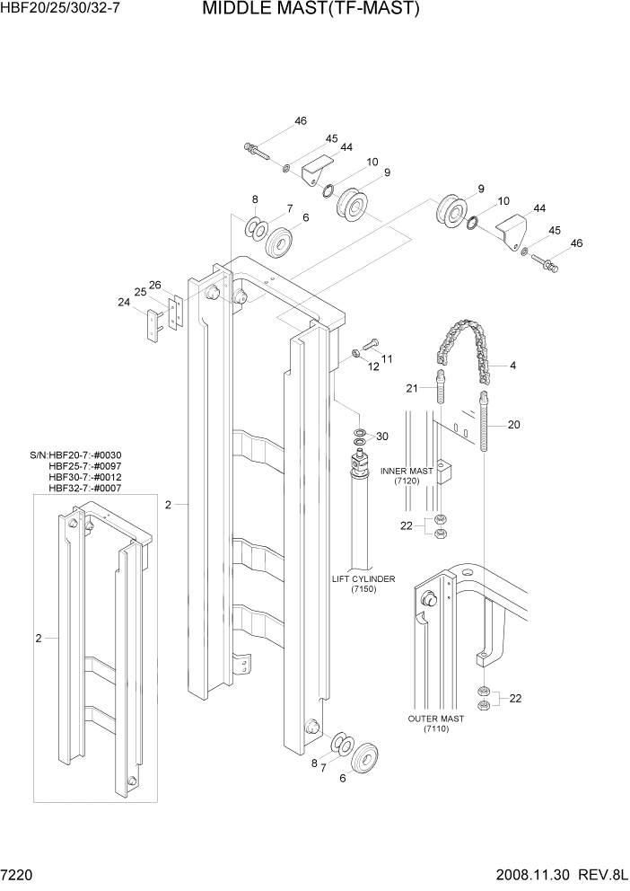 Схема запчастей Hyundai HBF20/HBF25/HBF30/HBF32/HBF20-7 - PAGE 7220 MIDDLE MAST(TF-MAST) РАБОЧЕЕ ОБОРУДОВАНИЕ