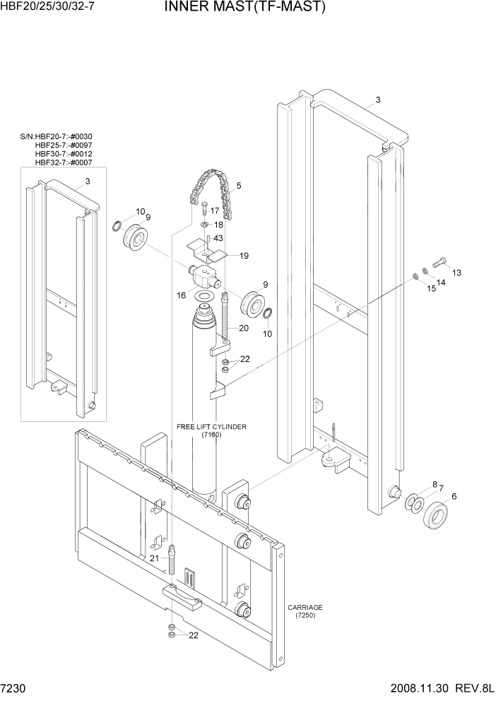 Схема запчастей Hyundai HBF20/HBF25/HBF30/HBF32/HBF20-7 - PAGE 7230 INNER MAST(TF-MAST) РАБОЧЕЕ ОБОРУДОВАНИЕ