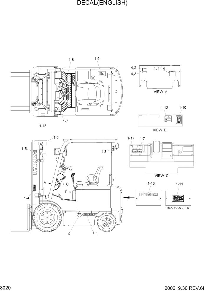 Схема запчастей Hyundai HBF20/HBF25/HBF30/HBF32/HBF20-7 - PAGE 8020 DECAL(ENGLISH) ДРУГИЕ ЧАСТИ