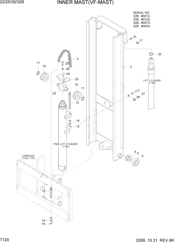 Схема запчастей Hyundai 22/25/30/32B-7 - PAGE 7120 INNER MAST(VF-MAST) РАБОЧЕЕ ОБОРУДОВАНИЕ