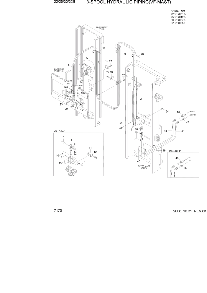 Схема запчастей Hyundai 22/25/30/32B-7 - PAGE 7170 3-SPOOL HYDRAULIC PIPING(VF-MAST) РАБОЧЕЕ ОБОРУДОВАНИЕ