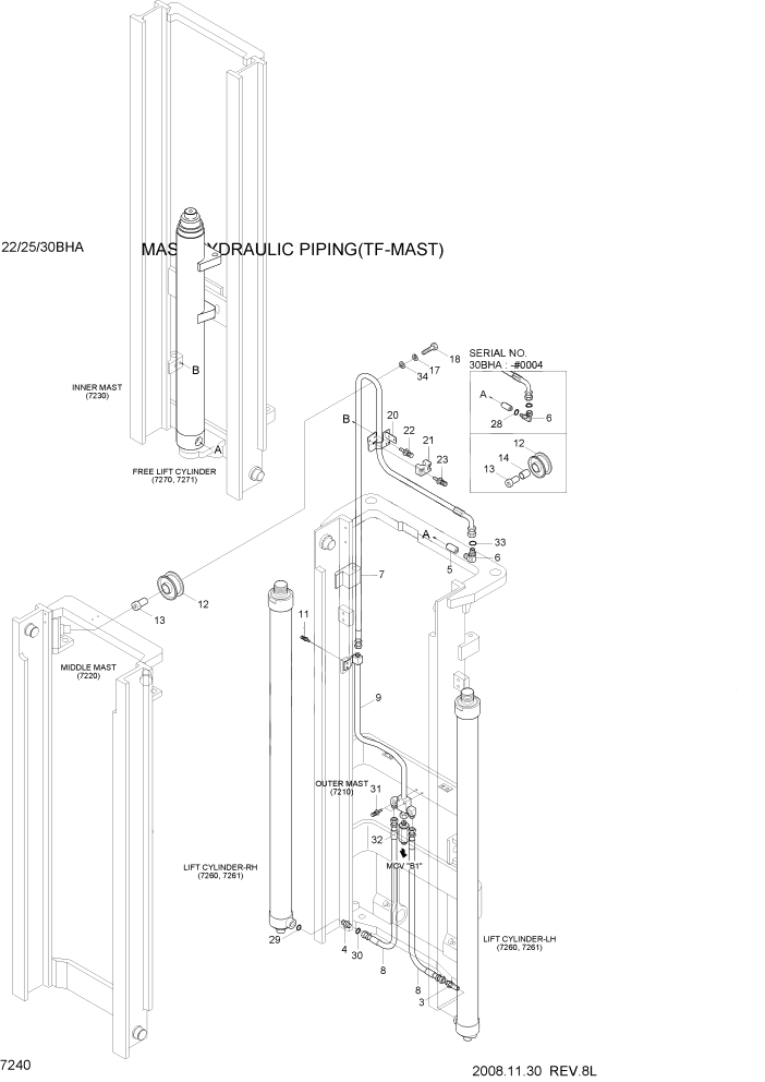 Схема запчастей Hyundai 22/25/30BHA-7 - PAGE 7240 MAST HYDRAULIC PIPING(TF-MAST) РАБОЧЕЕ ОБОРУДОВАНИЕ