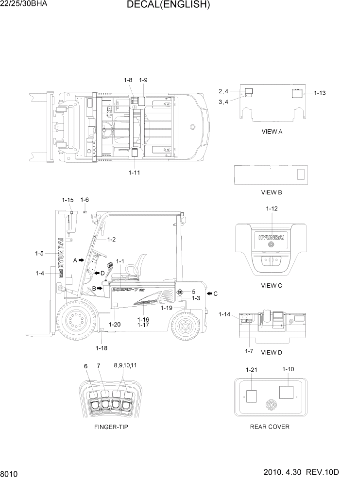 Схема запчастей Hyundai 22/25/30BHA-7 - PAGE 8010 DECAL(ENGLISH) ДРУГИЕ ЧАСТИ