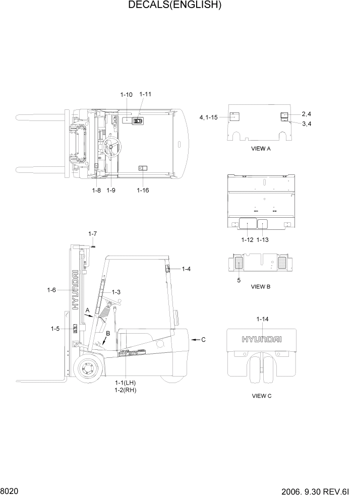 Схема запчастей Hyundai HBF15/HBF18T-5 - PAGE 8020 DECAL(ENGLISH) РУКОВОДСТВА И НАКЛЕЙКИ