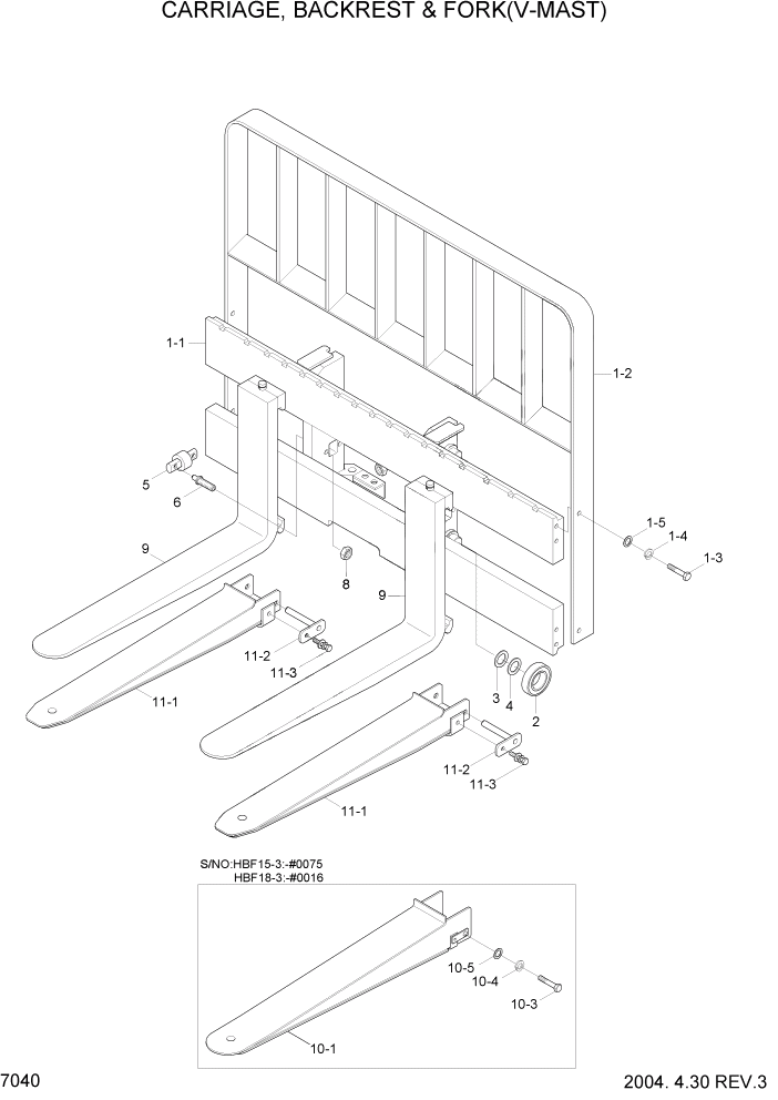 Схема запчастей Hyundai HBF15/HBF18-3 - PAGE 7040 CARRIAGE,BACKREST & FORK(V-MAST) РАБОЧЕЕ ОБОРУДОВАНИЕ