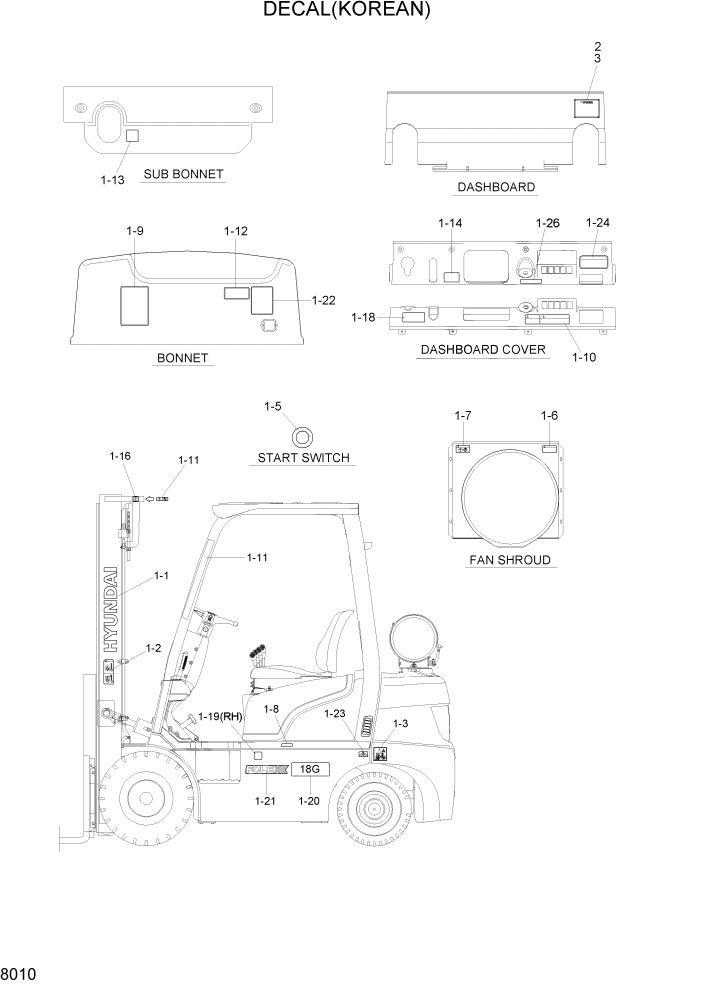 Схема запчастей Hyundai 15G/18G/20GA-7 - PAGE 8010 DECAL(KOREAN) ДРУГИЕ ЧАСТИ