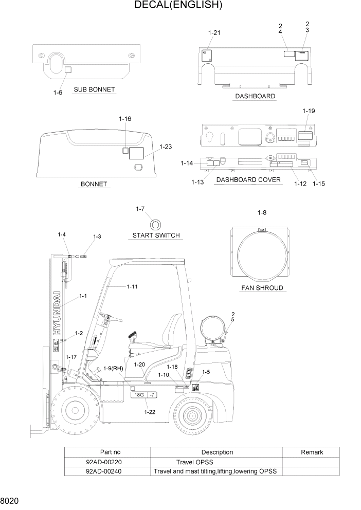 Схема запчастей Hyundai 15G/18G/20GA-7 - PAGE 8020 DECAL(ENGLISH) ДРУГИЕ ЧАСТИ