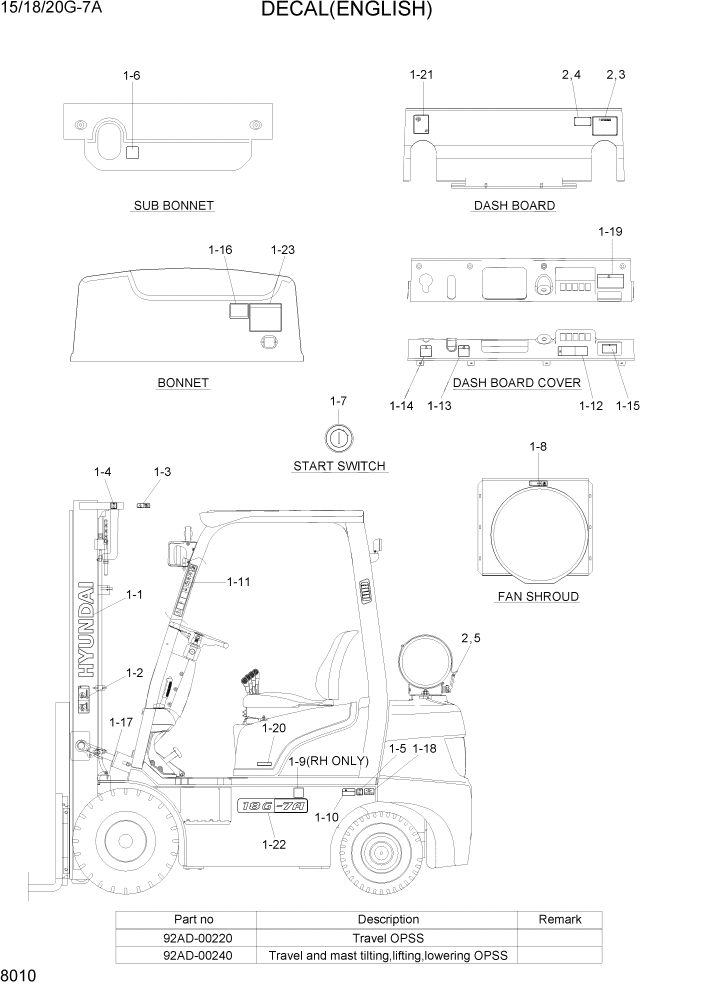 Схема запчастей Hyundai 15/18/20G-7A - PAGE 8010 DECAL(ENGLISH) ДРУГИЕ ЧАСТИ