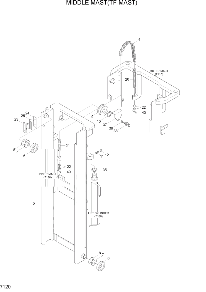 Схема запчастей Hyundai 15L/18L/20LA - PAGE 7120 MIDDLE MAST(TF-MAST) РАБОЧЕЕ ОБОРУДОВАНИЕ