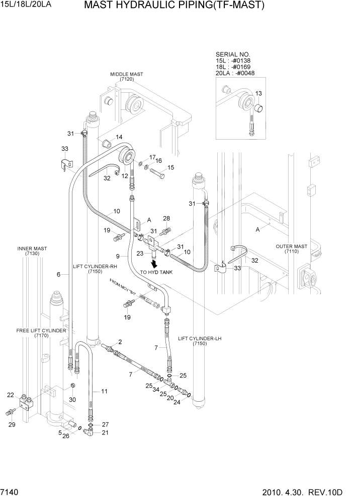 Схема запчастей Hyundai 15L/18L/20LA - PAGE 7140 MAST HYDRAULIC PIPING(TF-MAST) РАБОЧЕЕ ОБОРУДОВАНИЕ