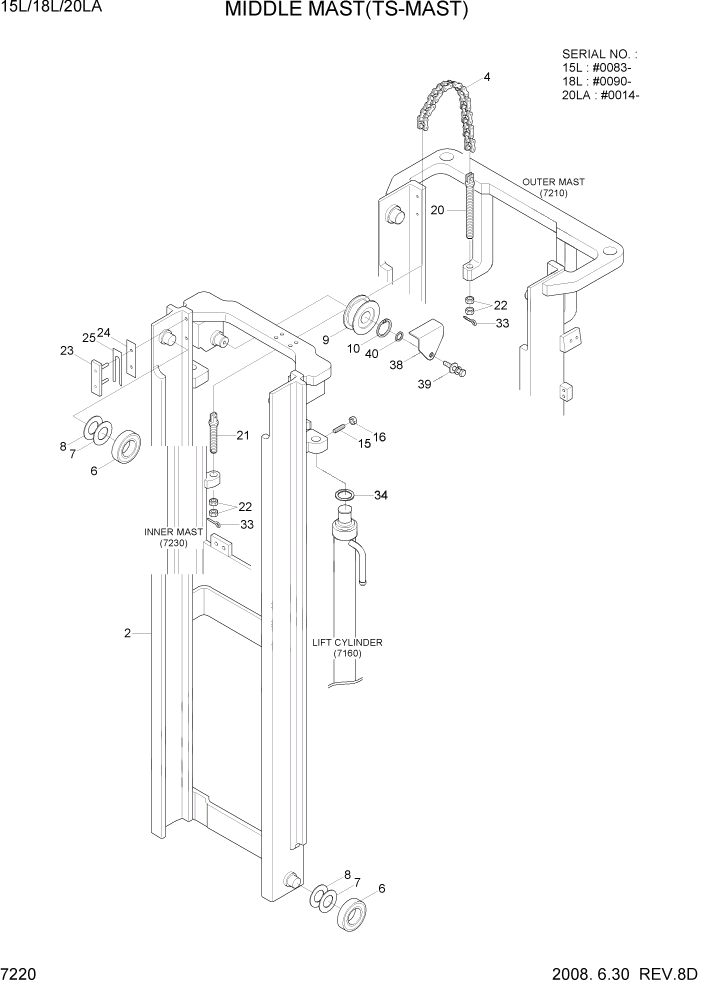 Схема запчастей Hyundai 15L/18L/20LA - PAGE 7220 MIDDLE MAST(TS-MAST, OPTION) РАБОЧЕЕ ОБОРУДОВАНИЕ