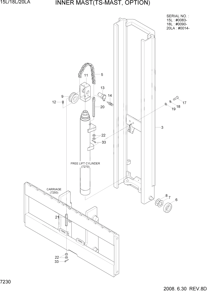 Схема запчастей Hyundai 15L/18L/20LA - PAGE 7230 INNER MAST(TS-MAST, OPTION) РАБОЧЕЕ ОБОРУДОВАНИЕ