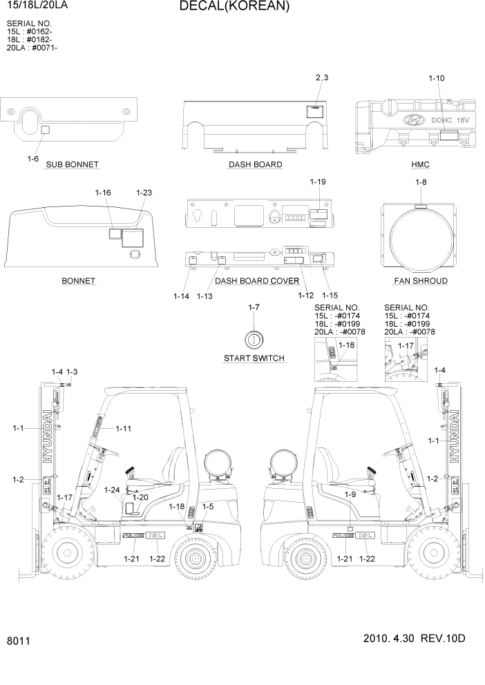 Схема запчастей Hyundai 15L/18L/20LA - PAGE 8011 DECAL(KOREAN) ДРУГИЕ ЧАСТИ