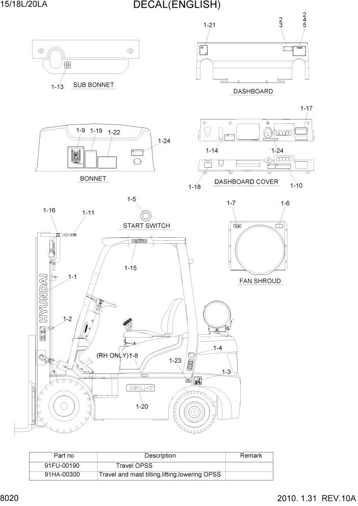 Схема запчастей Hyundai 15L/18L/20LA - PAGE 8020 DECAL(ENGLISH) ДРУГИЕ ЧАСТИ