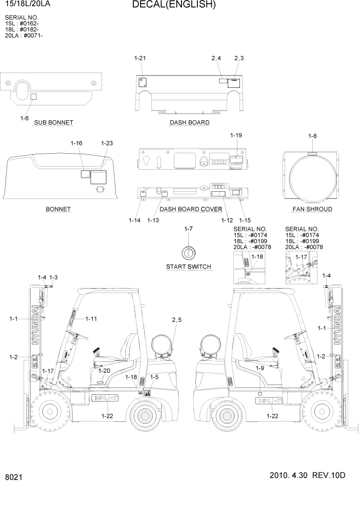 Схема запчастей Hyundai 15L/18L/20LA - PAGE 8021 DECAL(ENGLISH) ДРУГИЕ ЧАСТИ