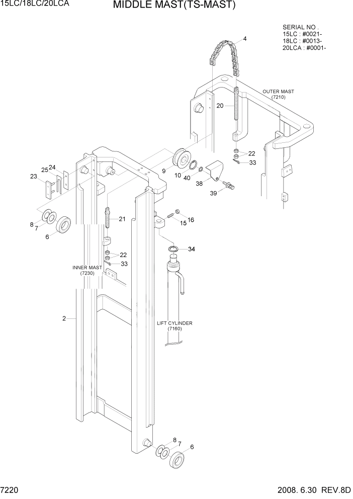 Схема запчастей Hyundai 15LC/18LC/20LCA-7 - PAGE 7220 MIDDLE MAST(TS-MAST, OPTION) РАБОЧЕЕ ОБОРУДОВАНИЕ