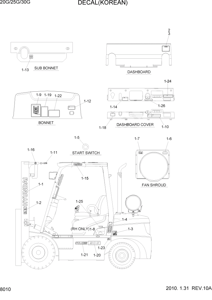 Схема запчастей Hyundai 20/25/30G-7 - PAGE 8010 DECAL(KOREAN) ДРУГИЕ ЧАСТИ