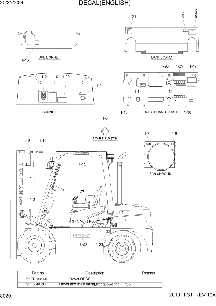 Схема запчастей Hyundai 20/25/30G-7 - PAGE 8020 DECAL(ENGLISH) ДРУГИЕ ЧАСТИ