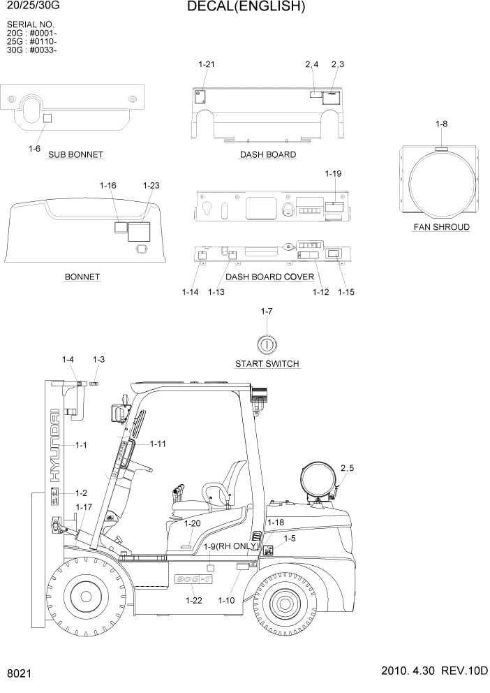 Схема запчастей Hyundai 20/25/30G-7 - PAGE 8021 DECAL(ENGLISH) ДРУГИЕ ЧАСТИ