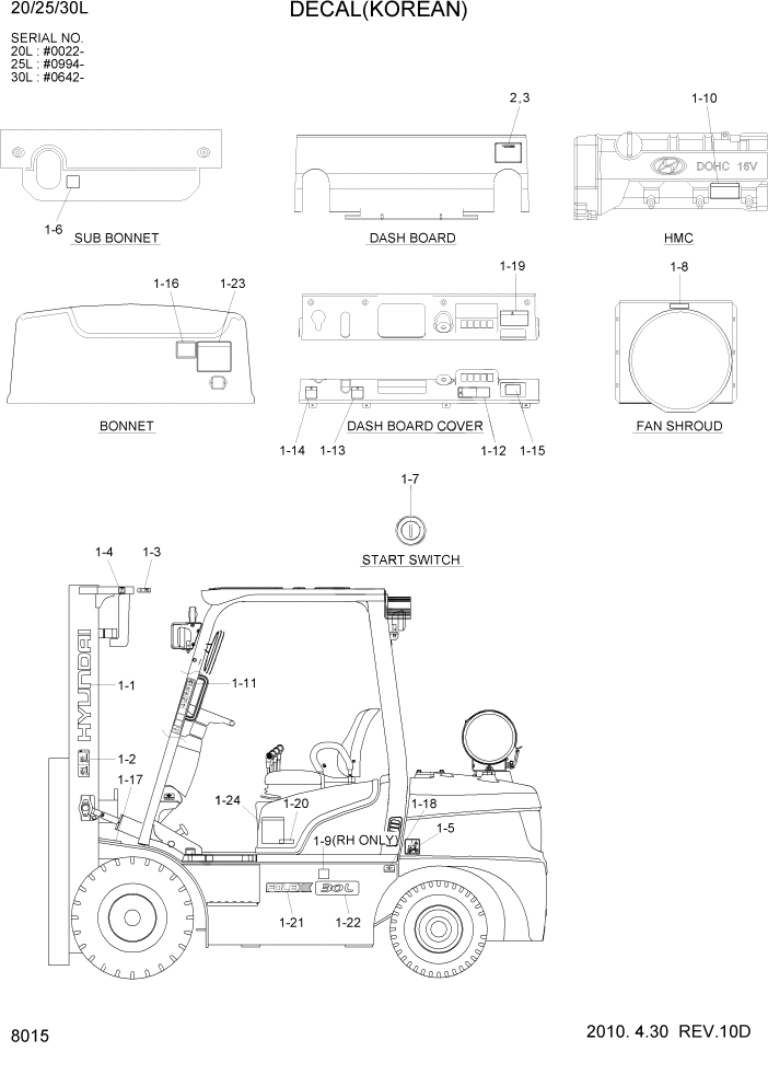 Схема запчастей Hyundai 20/25/30L-7 - PAGE 8015 DECAL(KOREAN) ДРУГИЕ ЧАСТИ