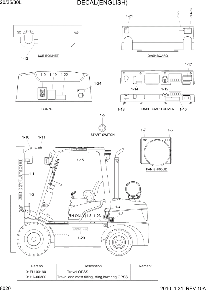 Схема запчастей Hyundai 20/25/30L-7 - PAGE 8020 DECAL(ENGLISH) ДРУГИЕ ЧАСТИ