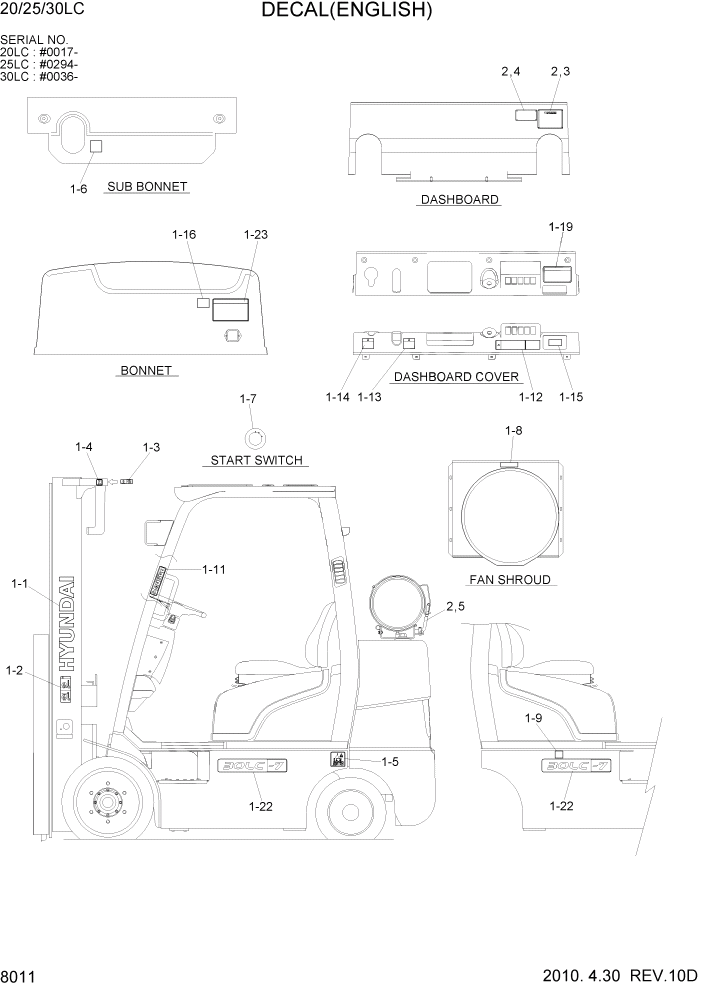 Схема запчастей Hyundai 20/25/30LC-7 - PAGE 8011 DECAL(ENGLISH) ДРУГИЕ ЧАСТИ