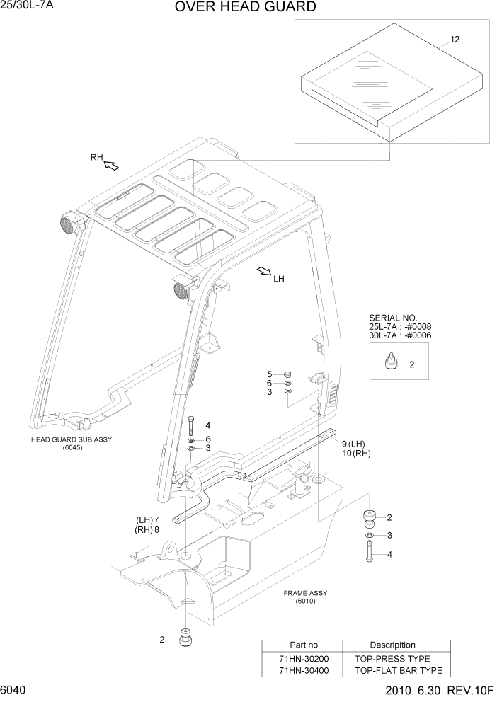 Схема запчастей Hyundai 25/30L-7A - PAGE 6040 OVER HEARD GUARD СТРУКТУРА