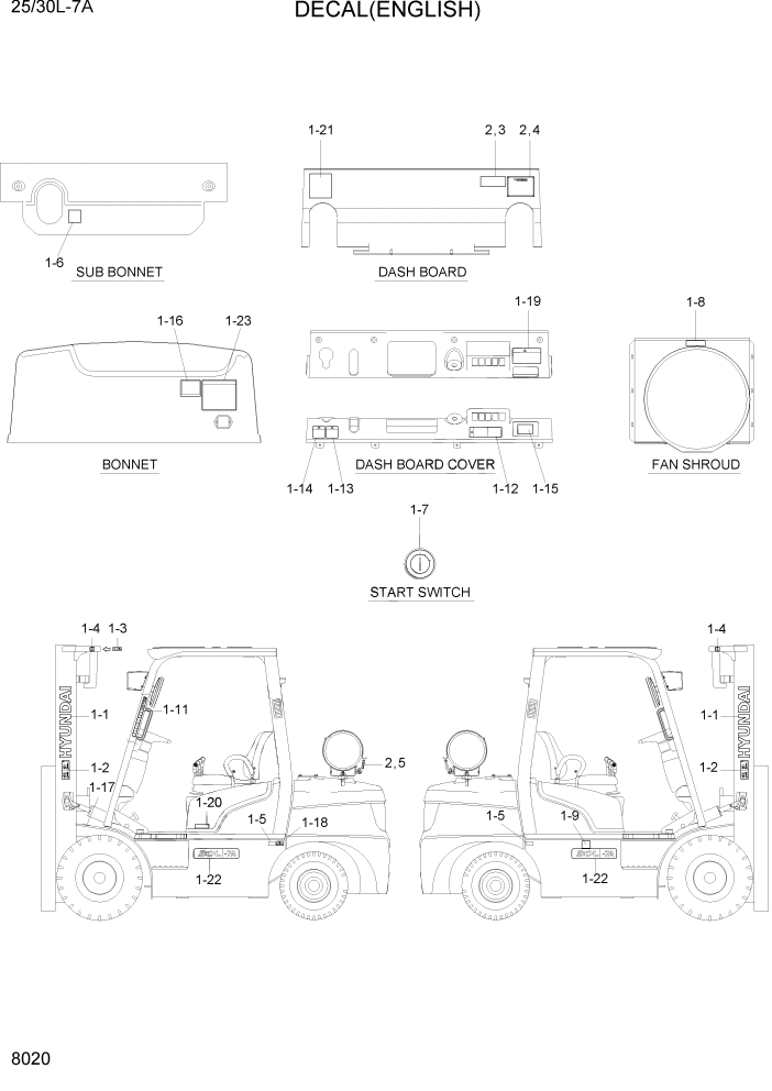 Схема запчастей Hyundai 25/30L-7A - PAGE 8020 DECAL(ENGLISH) ДРУГИЕ ЧАСТИ