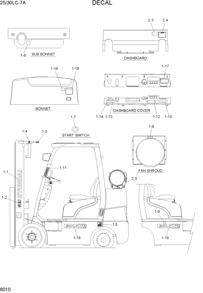 Схема запчастей Hyundai 25/30LC-7A - PAGE 8010 DECAL(ENGLISH) ДРУГИЕ ЧАСТИ