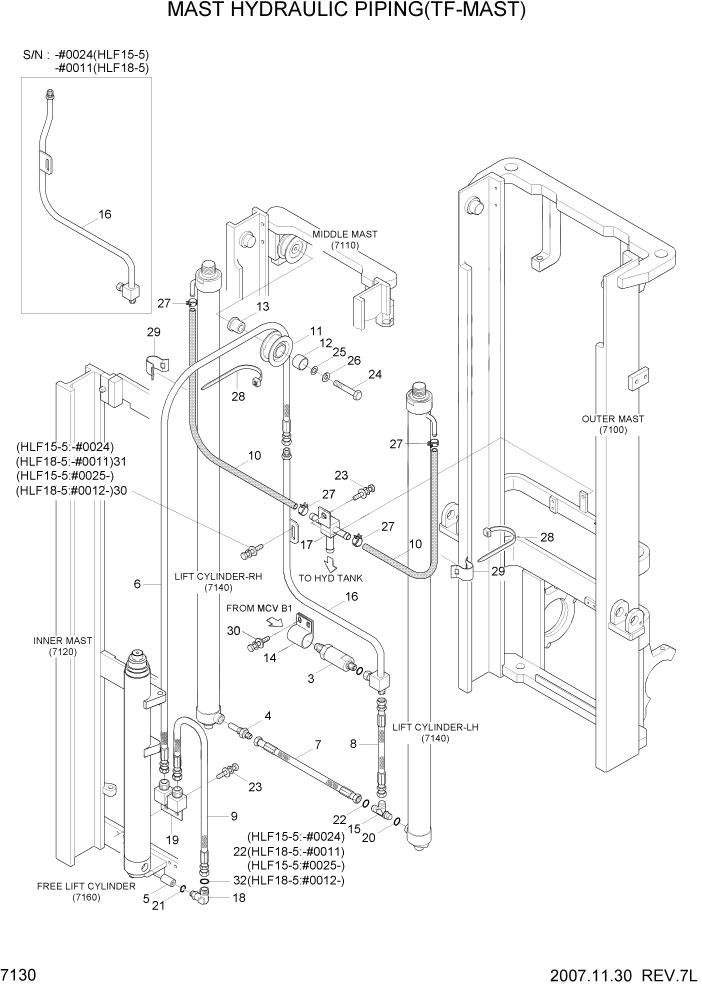 Схема запчастей Hyundai HLF15/HLF18-5 - PAGE 7130 MAST HYDRAULIC PIPING(TF-MAST) РАБОЧЕЕ ОБОРУДОВАНИЕ