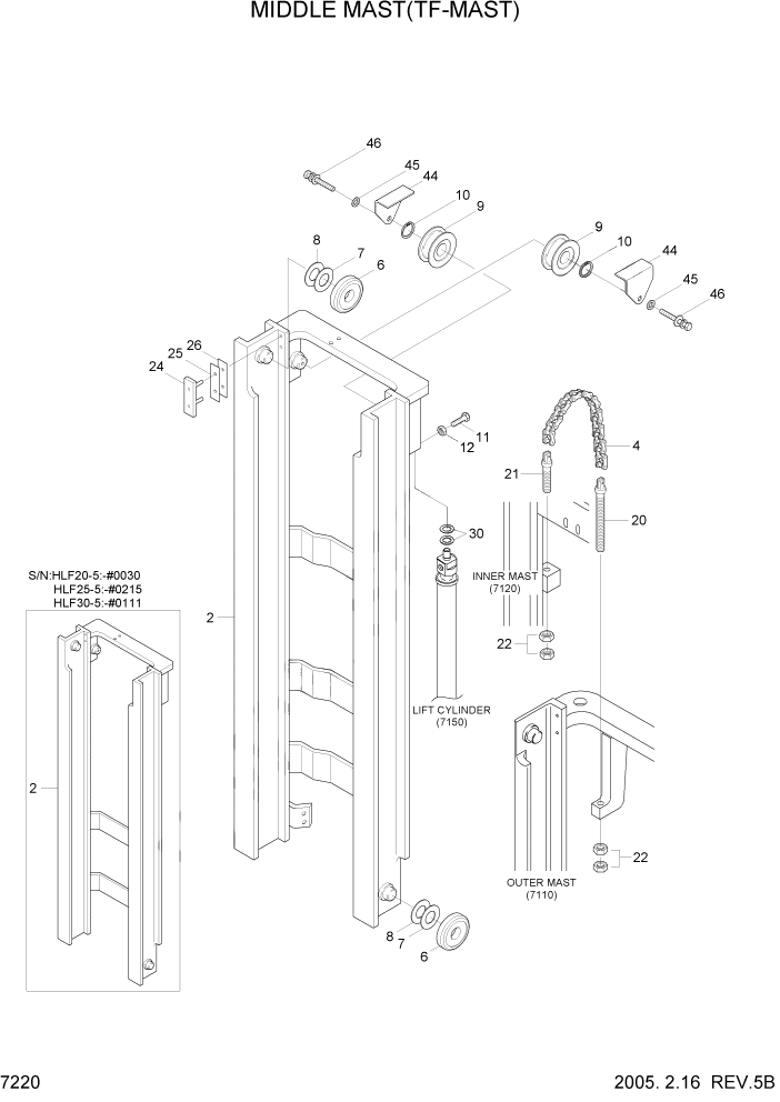 Схема запчастей Hyundai HLF20/HLF25/HLF30-5 - PAGE 7220 MIDDLE MAST(TF-MAST) РАБОЧЕЕ ОБОРУДОВАНИЕ