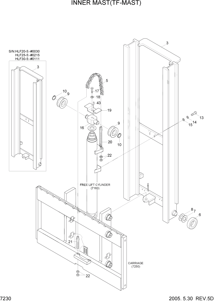 Схема запчастей Hyundai HLF20/HLF25/HLF30-5 - PAGE 7230 INNER MAST(TF-MAST) РАБОЧЕЕ ОБОРУДОВАНИЕ