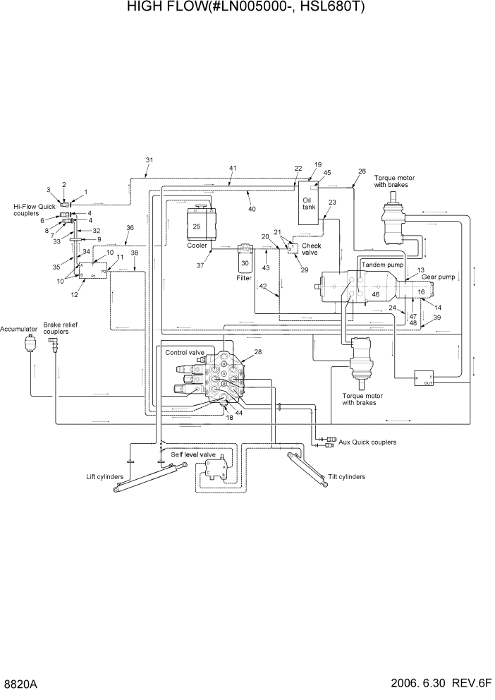 Схема запчастей Hyundai HSL680T - PAGE 8820A HIGH FLOW ДОПОЛНИТЕЛЬНОЕ ОБОРУДОВАНИЕ И РУКОВОДСТВА