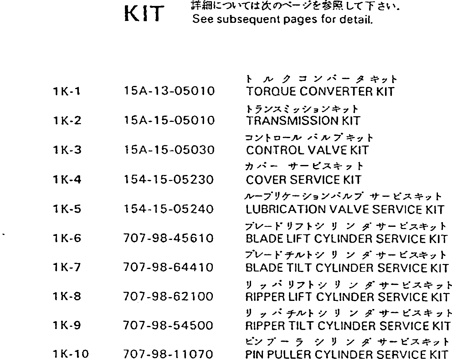 Схема запчастей Komatsu D135A-2 - КОМПЛЕКТ МАРКИРОВКА¤ ИНСТРУМЕНТ И РЕМКОМПЛЕКТЫ