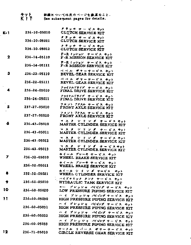 Схема запчастей Komatsu GD22AC-1A - КОМПЛЕКТ ИНСТРУМЕНТ И РЕМКОМПЛЕКТЫ