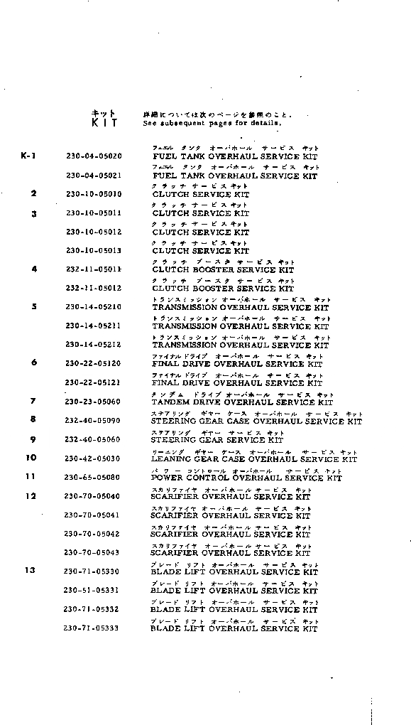 Схема запчастей Komatsu GD30-4 - РЕМ. КОМПЛЕКТЫ ИНСТРУМЕНТ И РЕМКОМПЛЕКТЫ