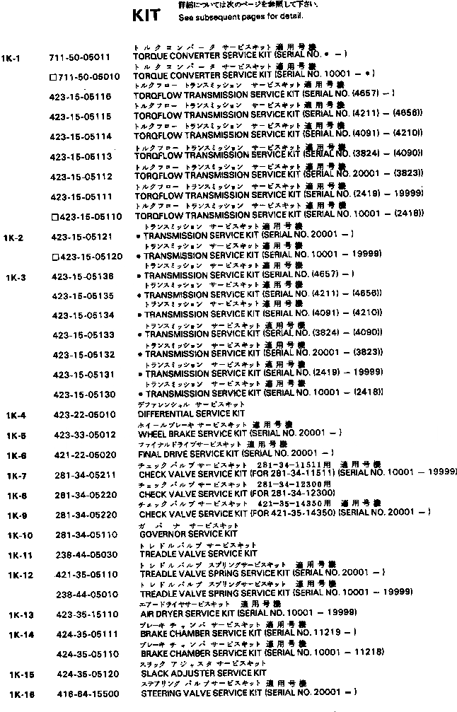 Схема запчастей Komatsu WA350-1 - РЕМ. КОМПЛЕКТЫ МАРКИРОВКА¤ ИНСТРУМЕНТ И РЕМКОМПЛЕКТЫ