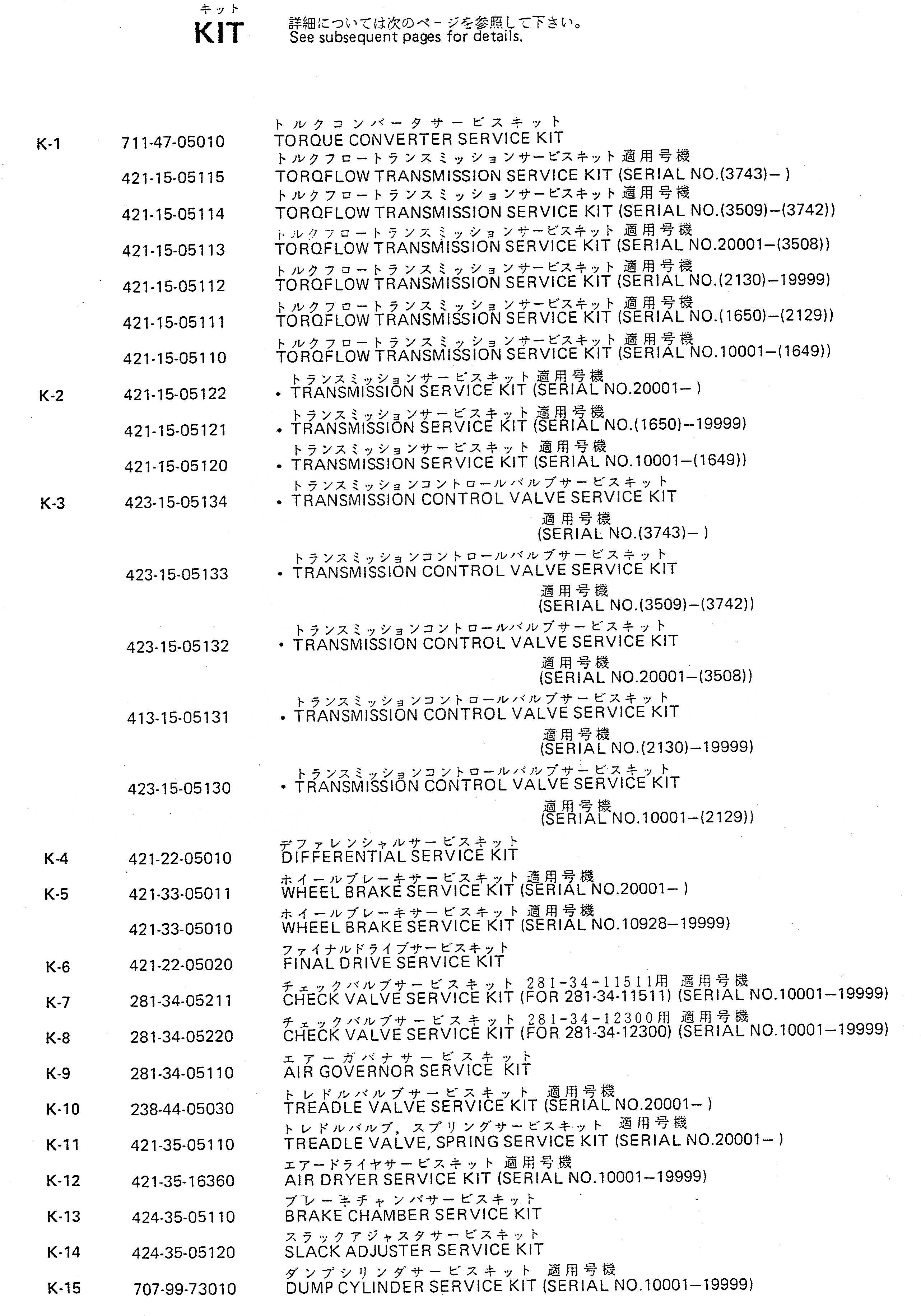 Схема запчастей Komatsu WA450-1 - РЕМ. КОМПЛЕКТЫ МАРКИРОВКА¤ ИНСТРУМЕНТ И РЕМКОМПЛЕКТЫ