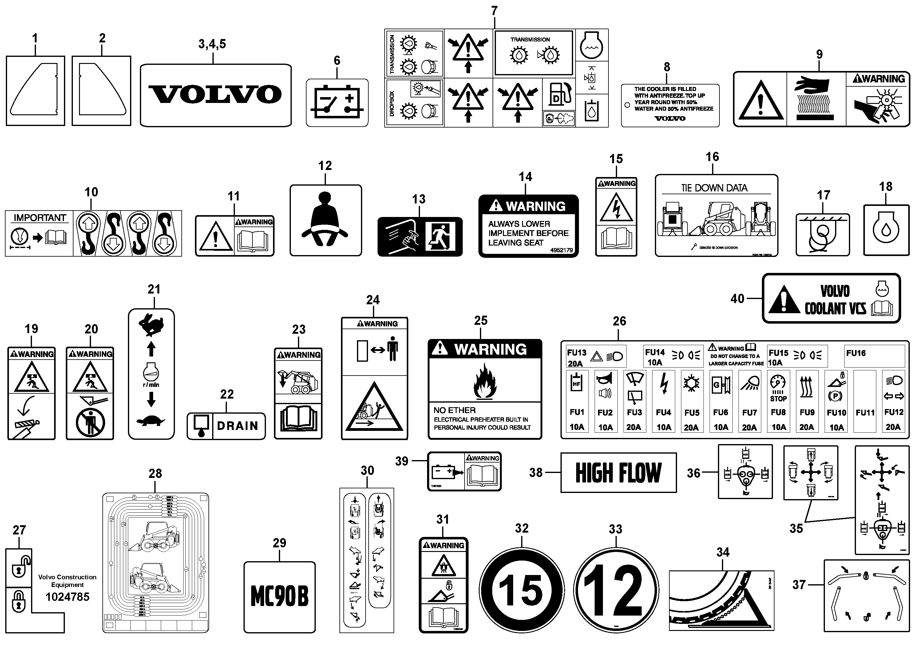 Схема запчастей Volvo MC90B - 22077 Decals MC90B